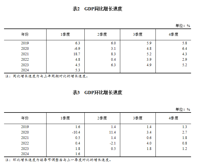 图片来源：国家统计局官网